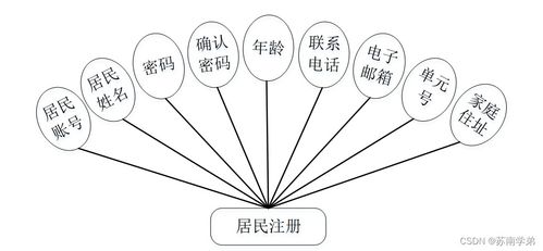 疫情背景下基于SpringBoot的社區互助服務系統與數字內容制作服務融合設計